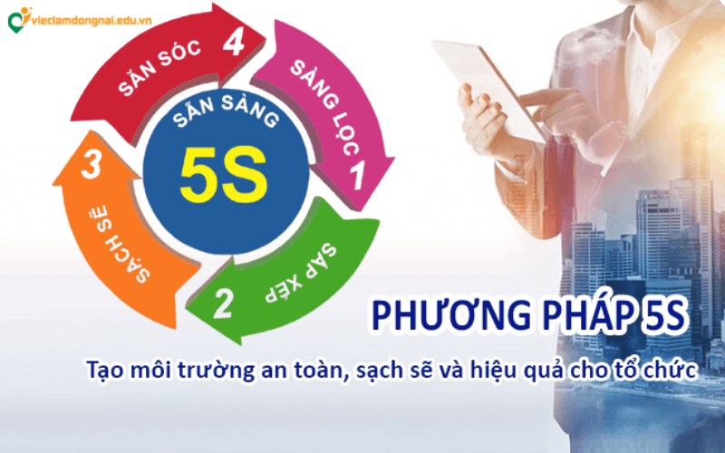 tiêu chuẩn 5s trong sản xuất