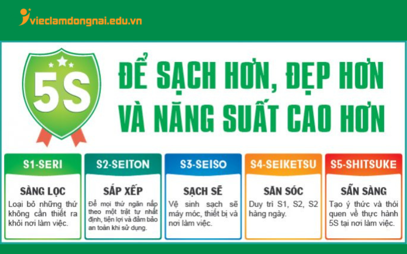 công cụ 5S trong sản xuất là gì?